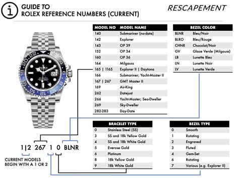 Rolex model number chart